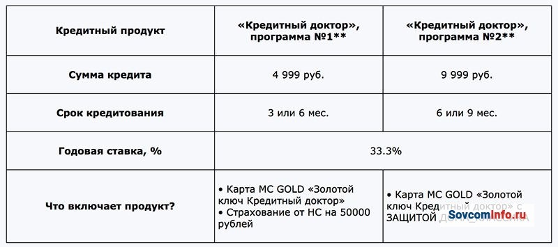 Основные условия исправление кредитной истории, скрин с официального сайта Совкомбанка